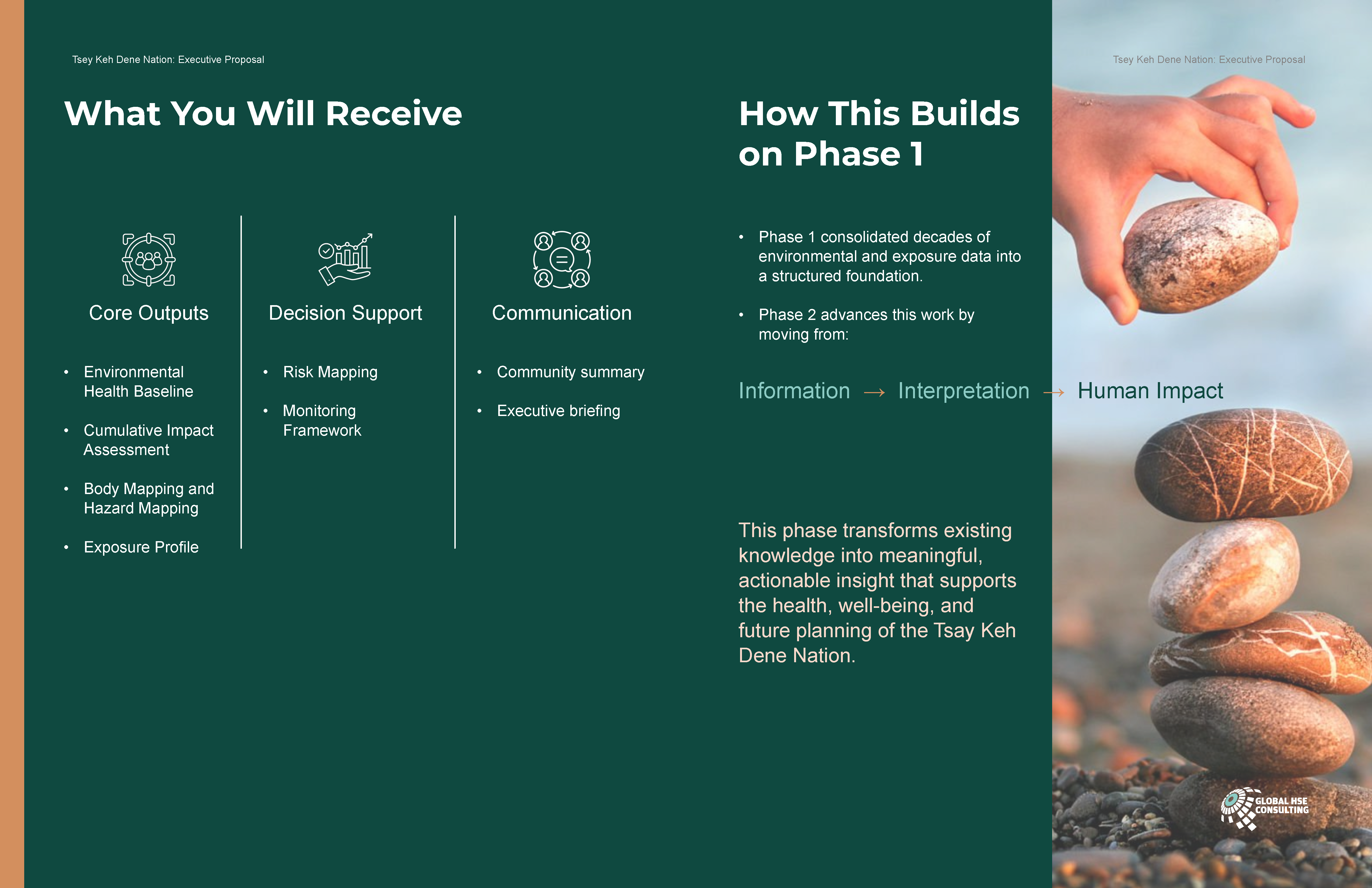 Final proposal document layout screenshot