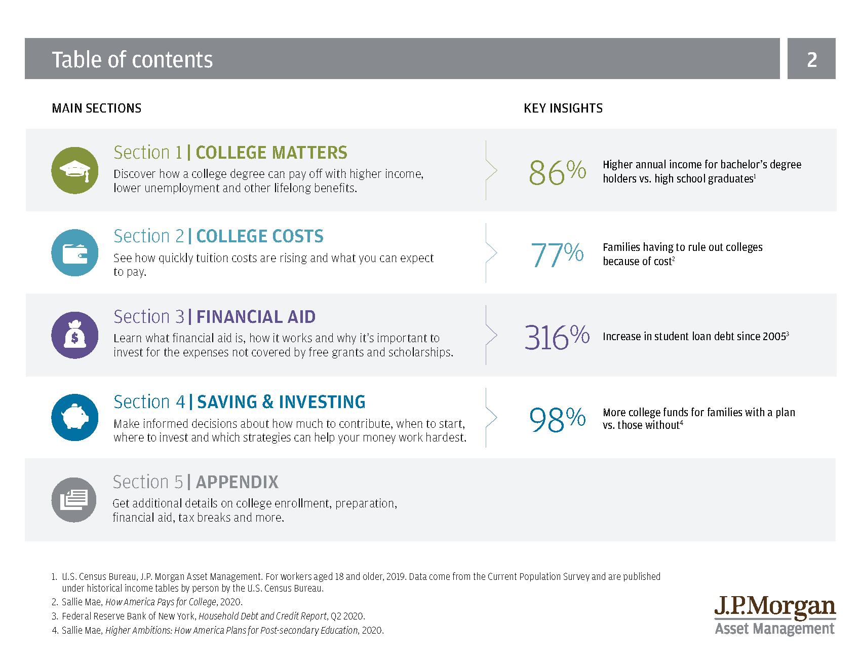 JPMorgan table of contents page