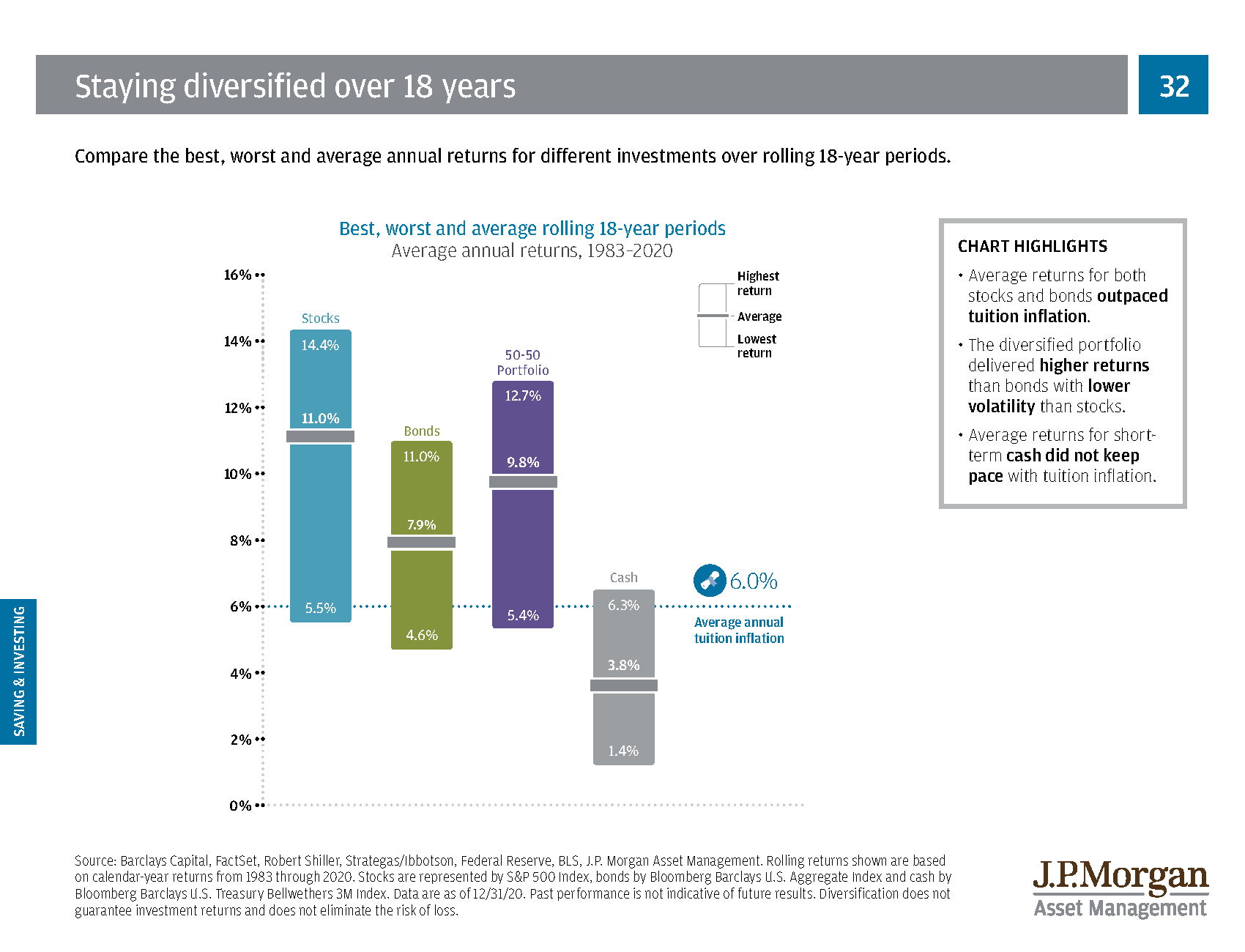 JPMorgan diversified returns chart