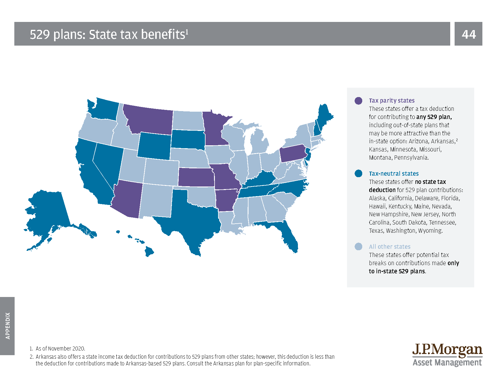 JPMorgan 529 plans state tax benefits map